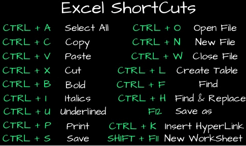 excel shortcut keys list for mac
